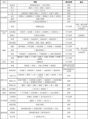 建筑材料采購封樣明細表 規范管理的關鍵工具